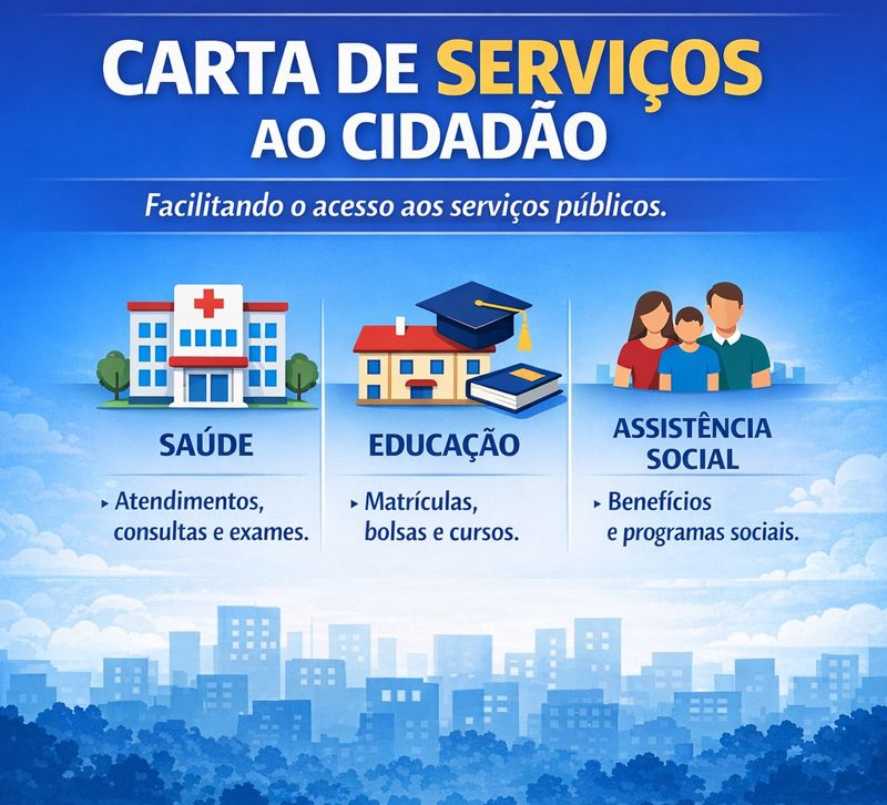 Carta de Serviços
